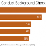 Food Brands Fight the Background Check