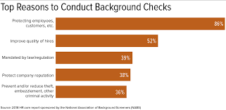 Food Brands Fight the Background Check
