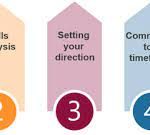 A 5-Step Plan for Choosing a Career.