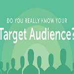 How to Create Content for Your Target Audience
