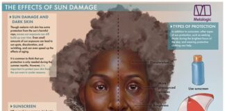 A black artist diversified medical illustrations in textbooks.