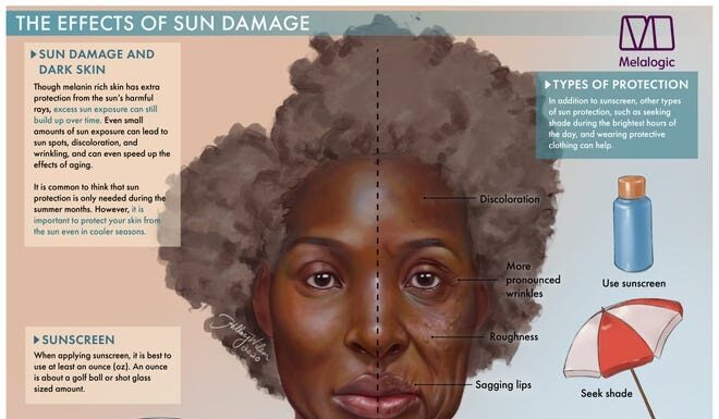 A black artist diversified medical illustrations in textbooks.